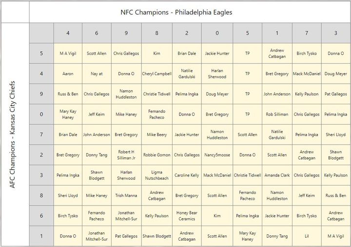 Super Bowl squares